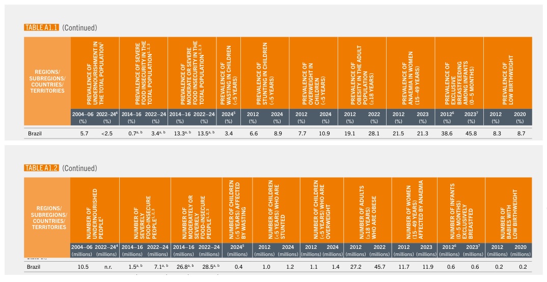 Leia mais sobre o artigo A reconquista do pão