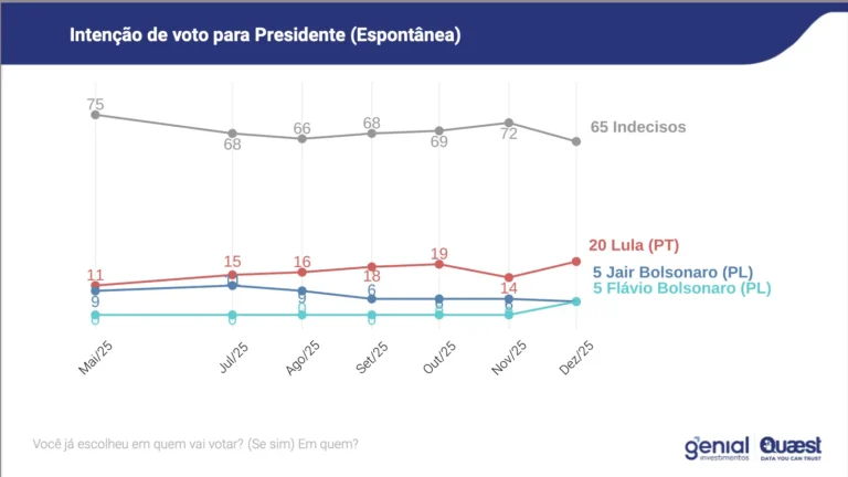 Leia mais sobre o artigo Quaest e a arte de confirmar encomendas