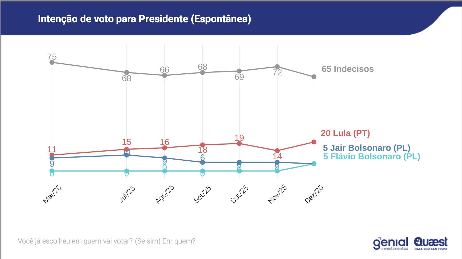 Leia mais sobre o artigo Quaest e a arte de confirmar encomendas